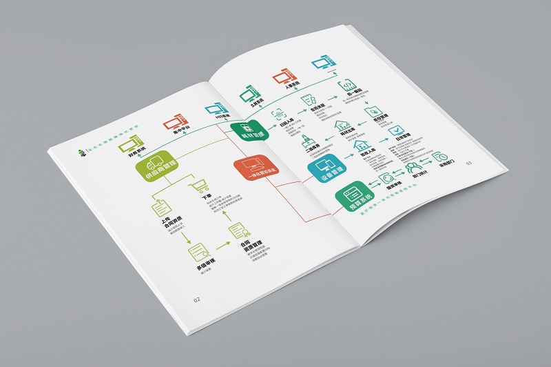 醫療物資管控平臺畫冊設計-醫療宣傳冊設計欣賞a3